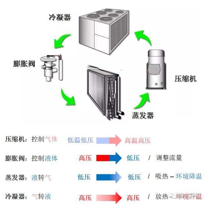 制冷循環(huán)系統(tǒng).jpg 制冷循環(huán)系統(tǒng).jpg