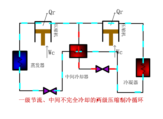 一級節(jié)流、中間不完全冷卻的兩級壓縮機循環(huán)圖如下:.gif 一級節(jié)流、中間不完全冷卻的兩級壓縮機循環(huán)圖如下:.gif